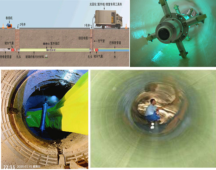 沭阳UV-CIPP内衬修复