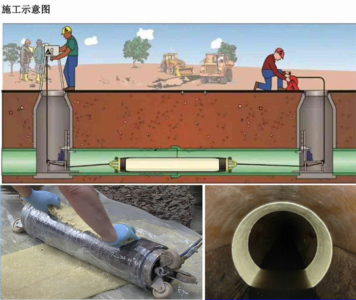 沭阳管道局部点状修复